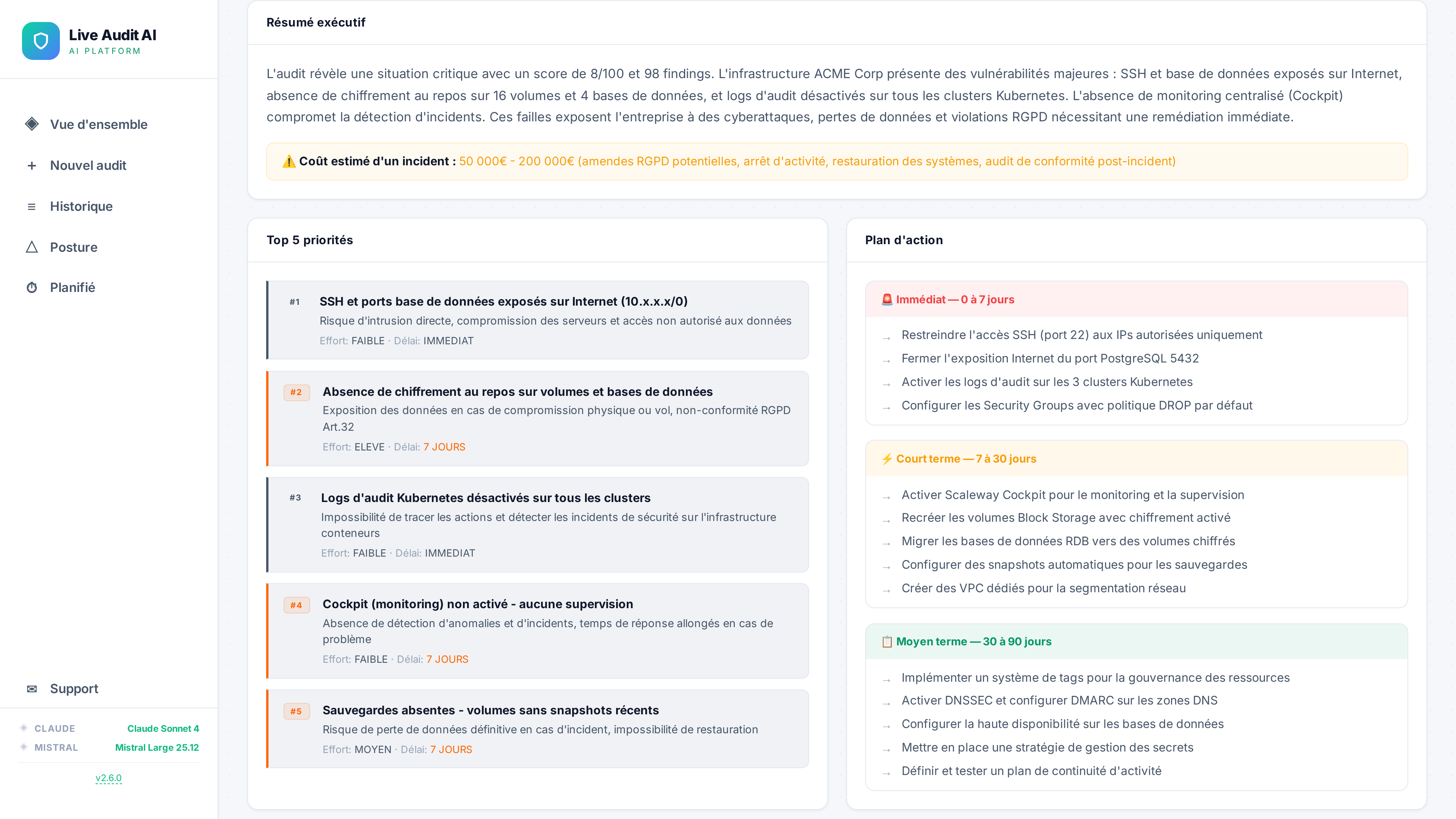 Résumé exécutif et plan d'action